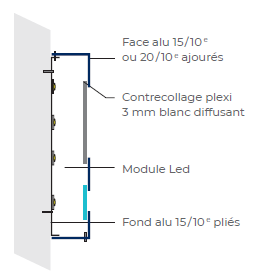 panneaux façonnage de tôles alu