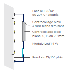 panneaux façonnage de tôles alu