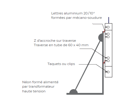Enseignes toiture
