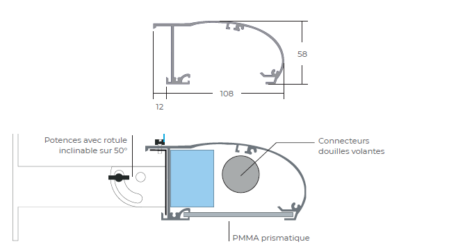 profilé 108 offre un éclairage homogène