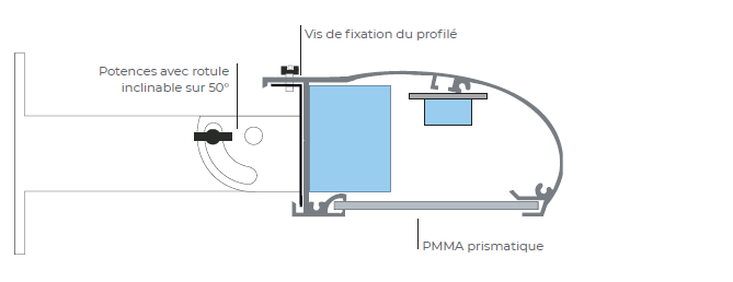 profilé 108 offre un éclairage homogène